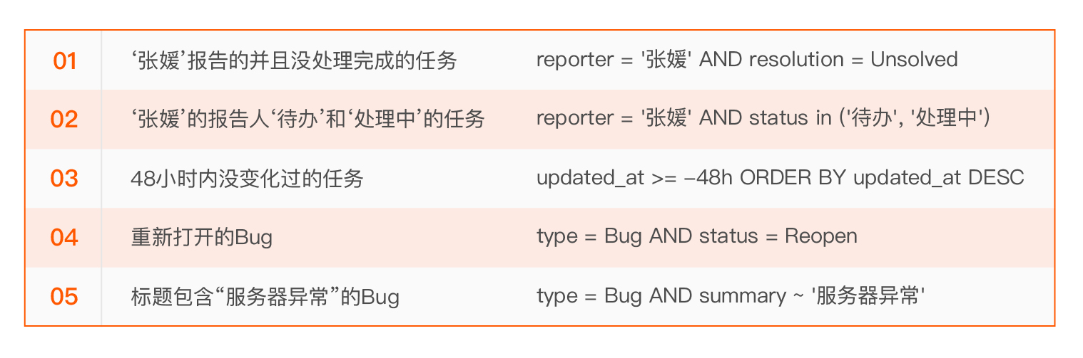 UniPro数据查询语言UQL 自建语法模型解决复杂检索